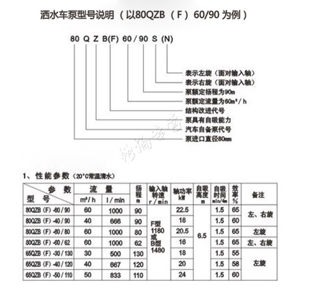 灑水車(chē)水泵出現(xiàn)問(wèn)題該怎么維修 灑水車(chē)水泵出現(xiàn)問(wèn)題該怎么維修
