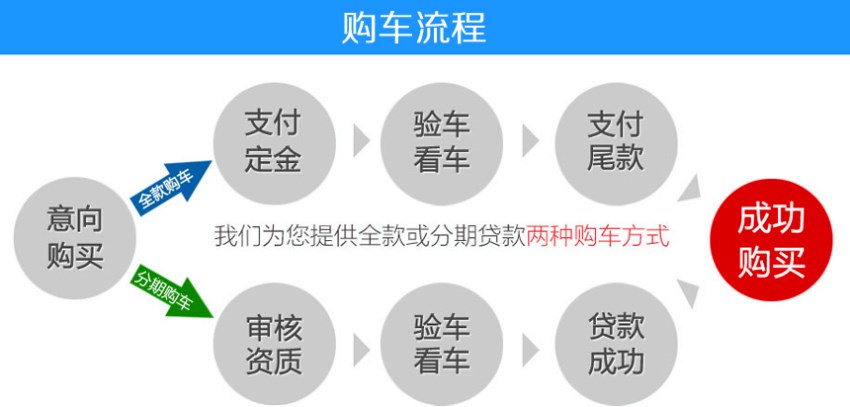 小型灑水車 小型灑水車